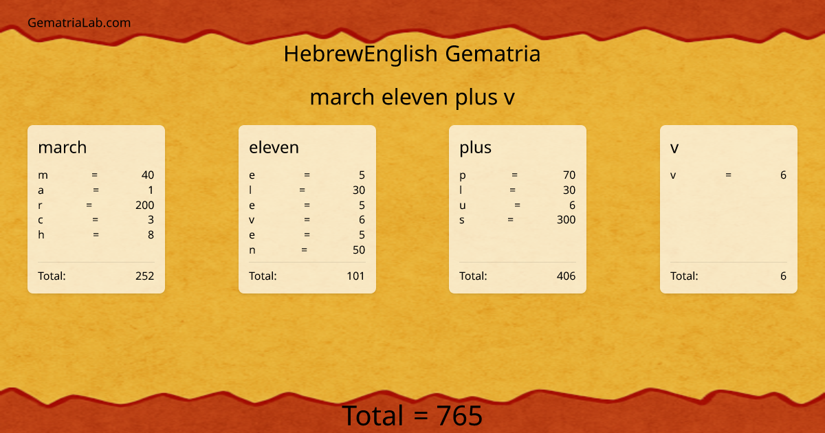 march eleven plus v in hebrewEnglish Gematria